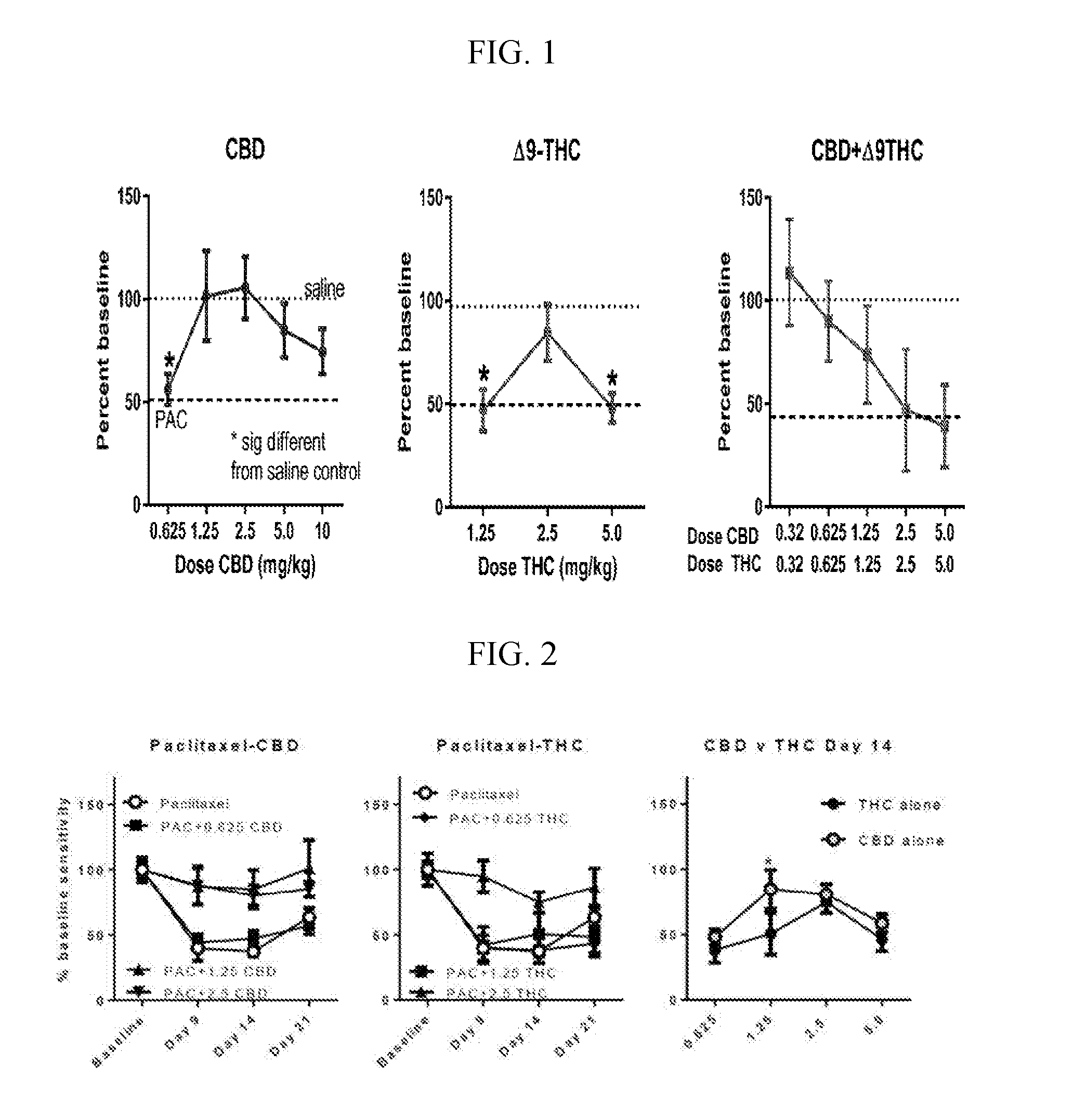 Stable cannabinoid formulations