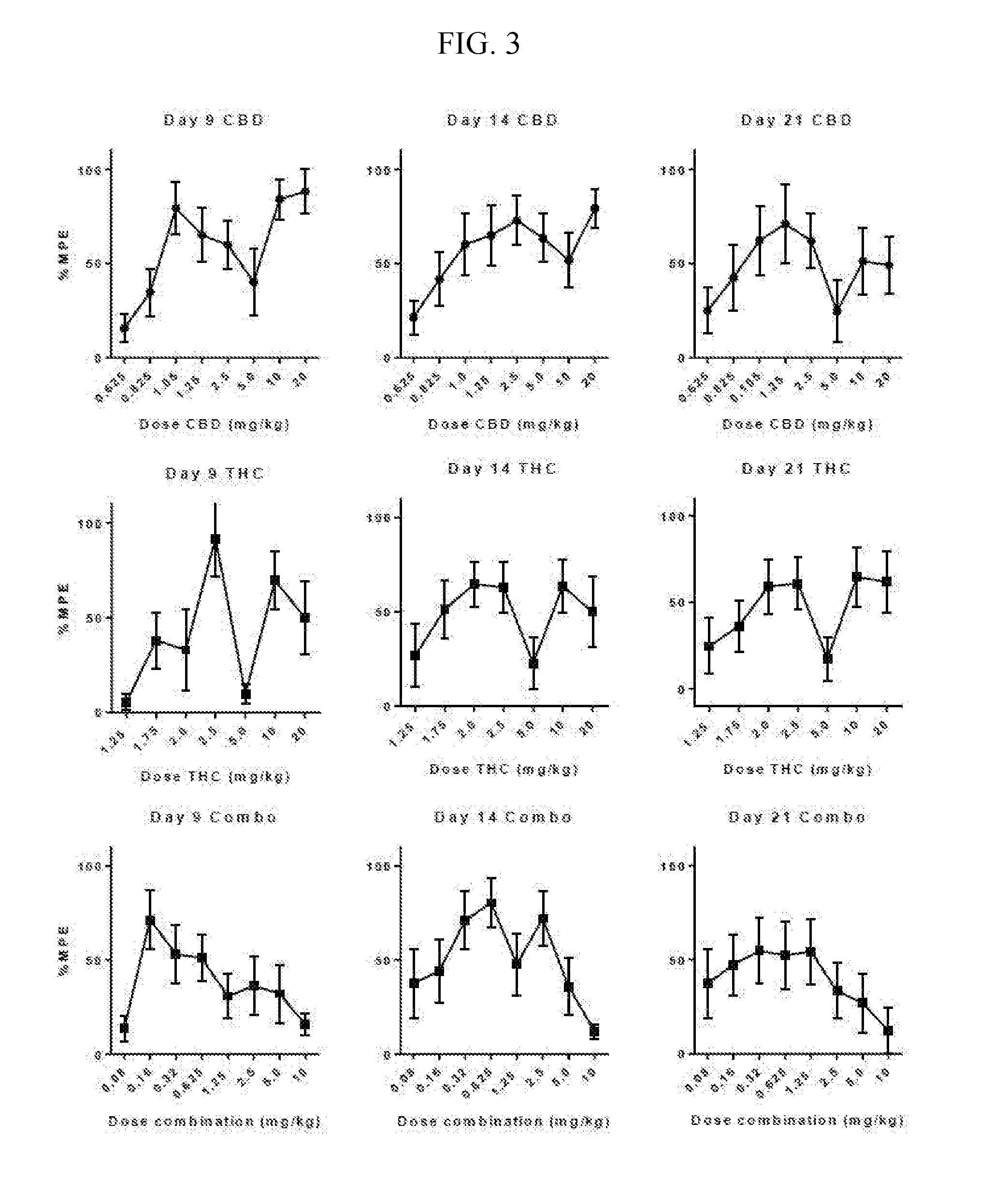 Stable cannabinoid formulations