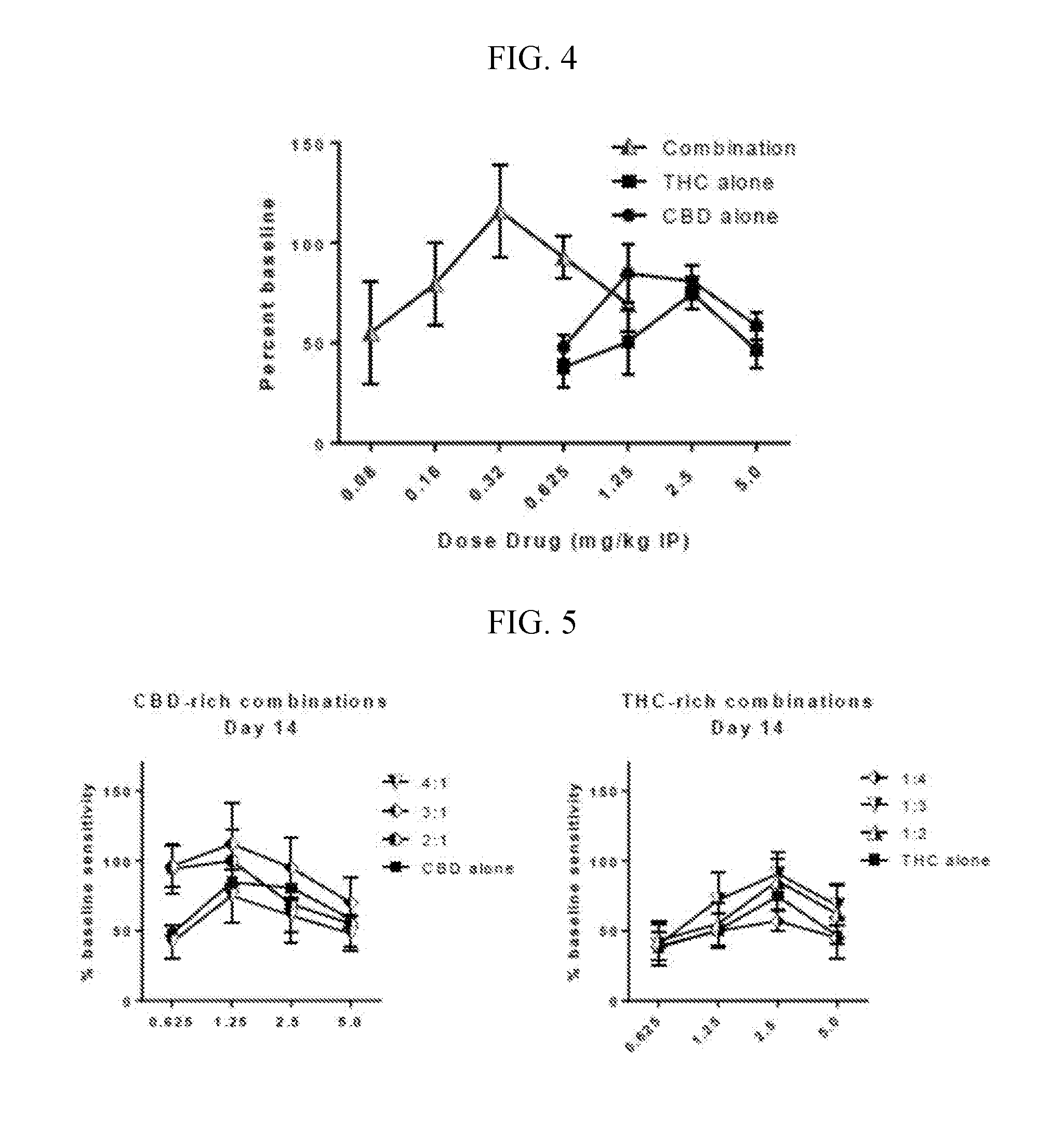 Stable cannabinoid formulations