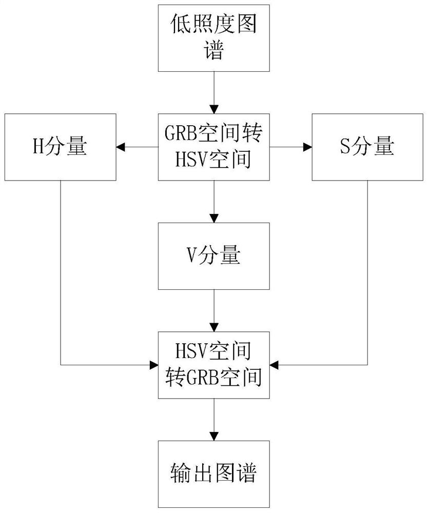 Flue gas online monitoring system based on block chain