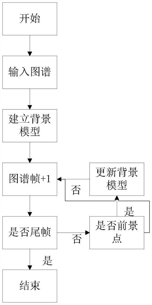 Flue gas online monitoring system based on block chain