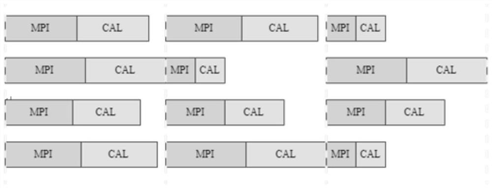 Cosmic n-body numerical simulation optimization method and system based on Shenwei framework