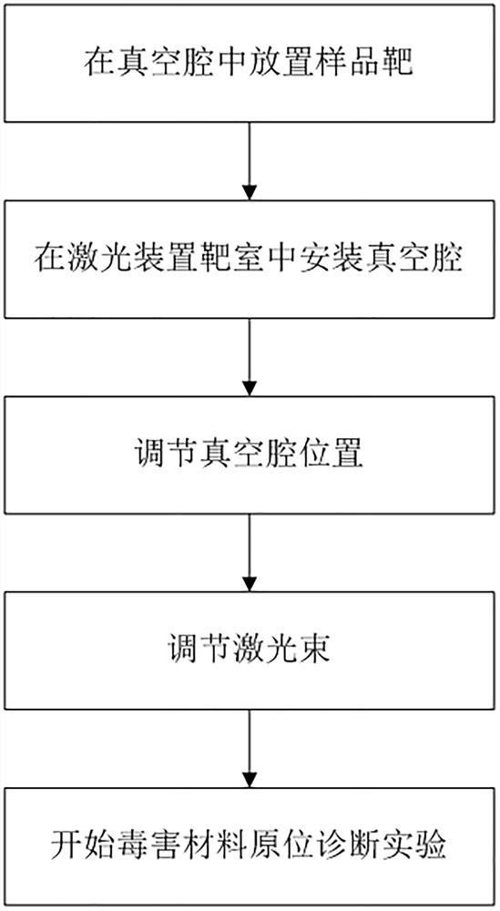 Application method of vacuum cavity for in-situ diagnosis of toxic materials based on laser device