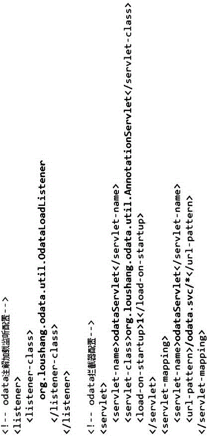 Realization method of supporting Odata by web development framework