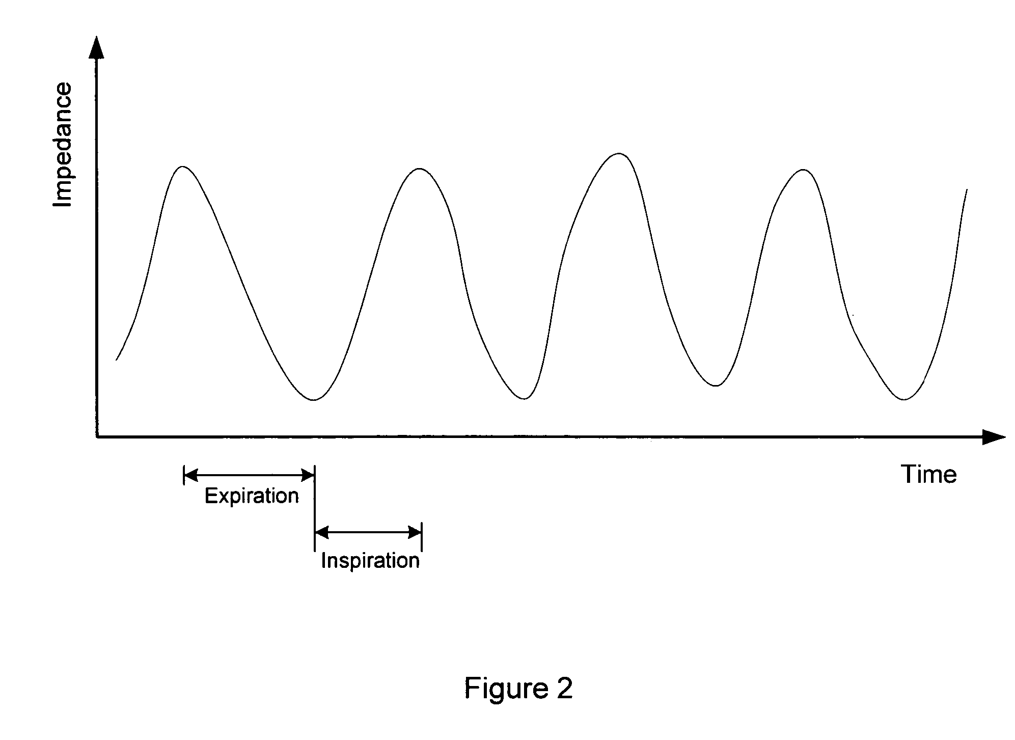 Rate regularization of cardiac pacing for disordered breathing therapy