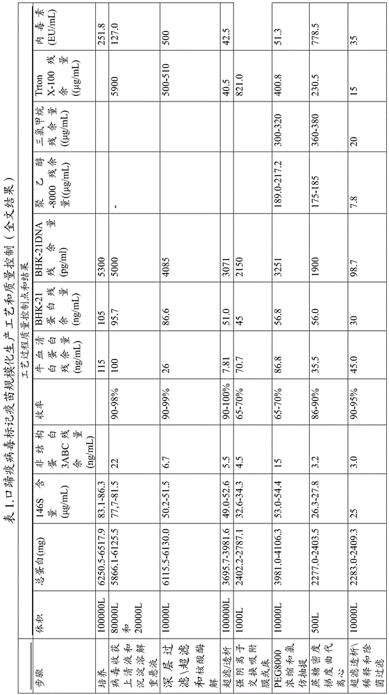 A method for large-scale preparation of high-yield, high-purity, and high-safety foot-and-mouth disease whole virus particle-labeled vaccine and its product