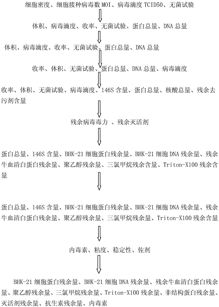 A method for large-scale preparation of high-yield, high-purity, and high-safety foot-and-mouth disease whole virus particle-labeled vaccine and its product