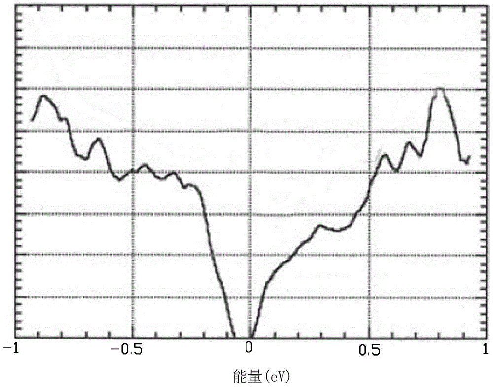 Electrostatic sensor