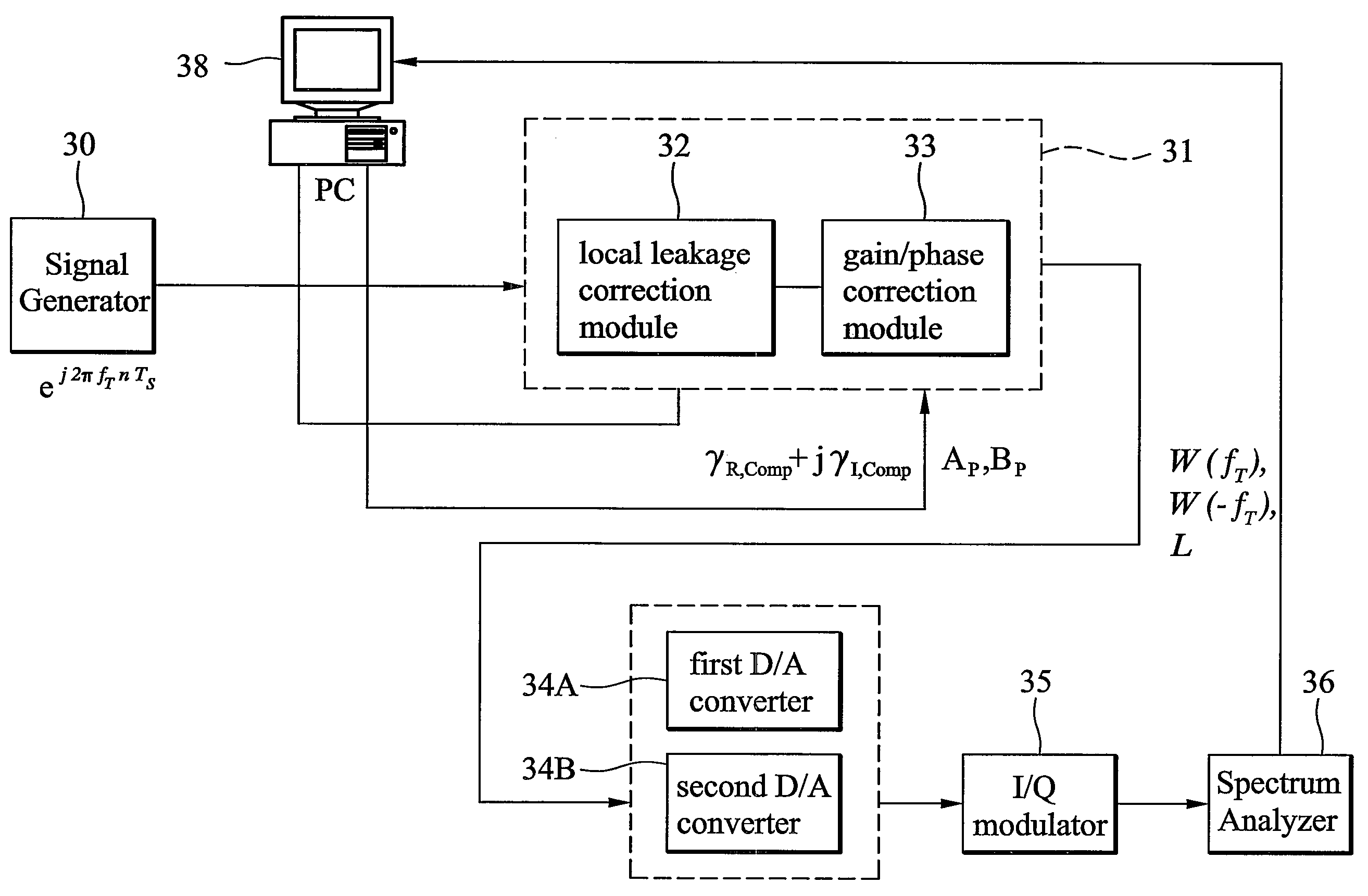 Method and apparatus for I/Q mismatch calibration of transmitter