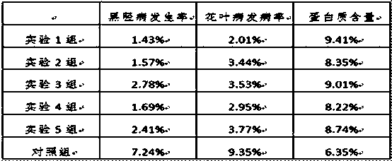 Compound fertilizer special for improving tobacco disease resistance and preparation method thereof