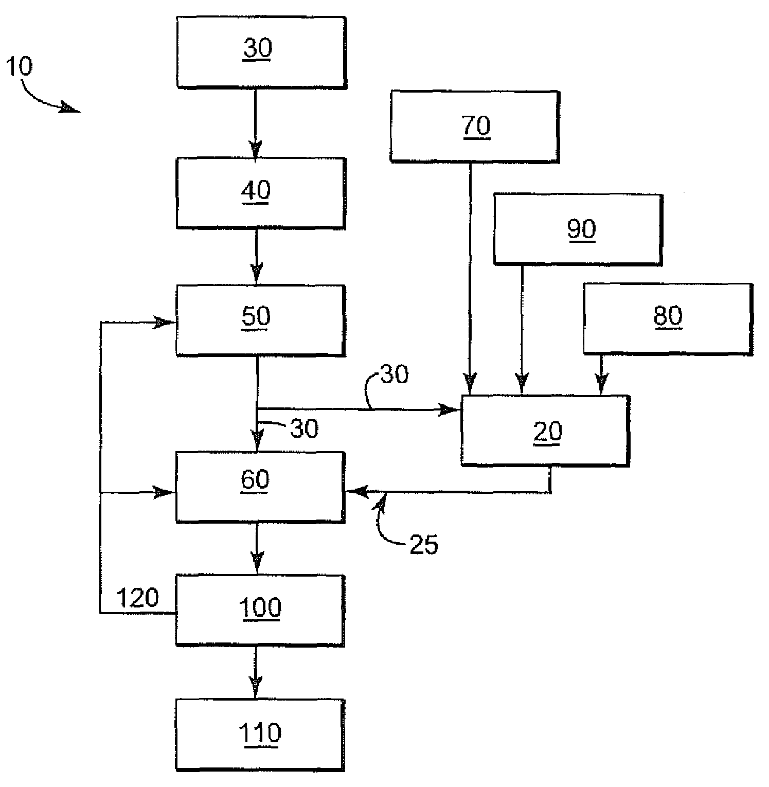 Methods for biological purification of waste