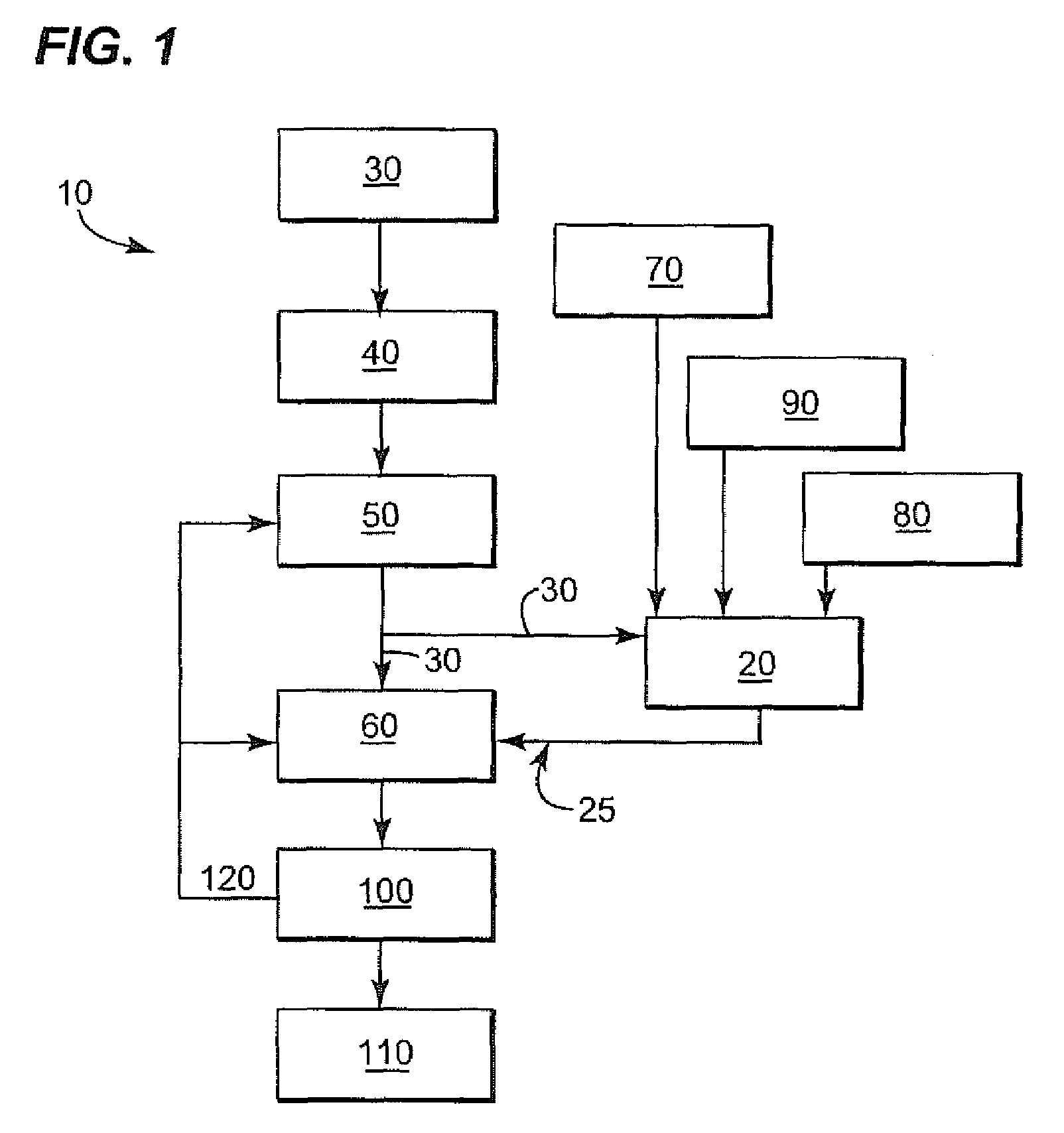 Methods for biological purification of waste