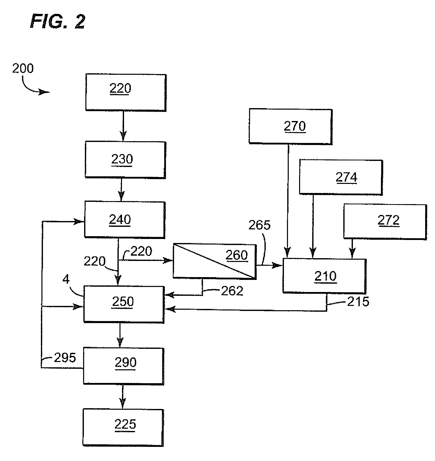 Methods for biological purification of waste