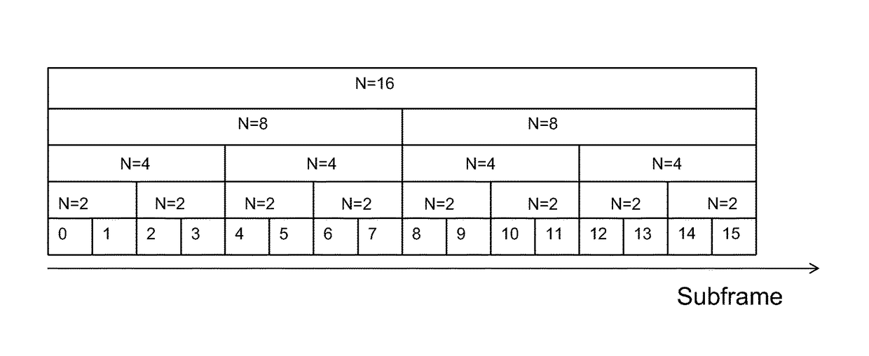 Repetition transmission for downlink control signal