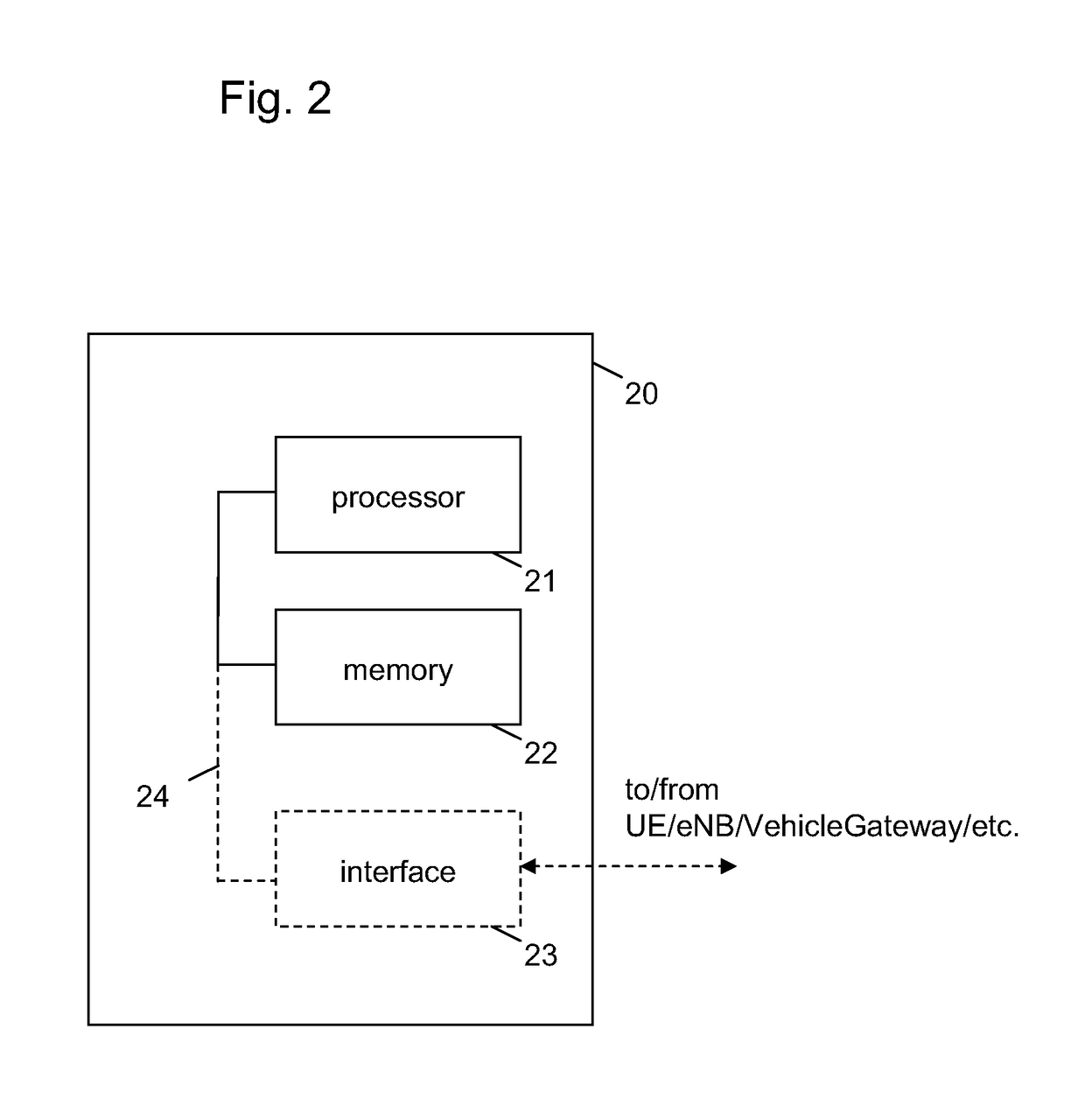 Repetition transmission for downlink control signal