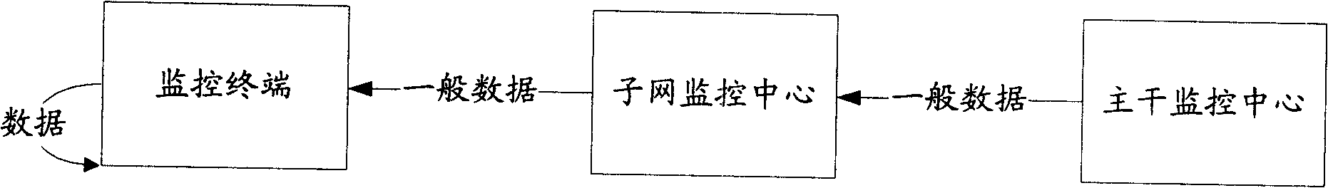 Method for hierarchical management of TV station equipment