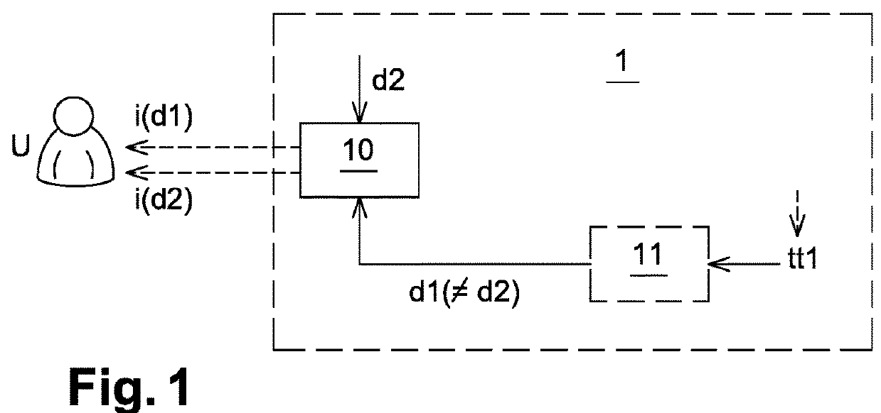 Permanent data indicator, permanent-data-indicator-managing and -adapting methods, terminal using same