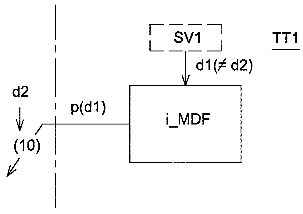 Permanent data indicator, permanent-data-indicator-managing and -adapting methods, terminal using same