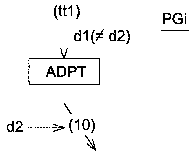 Permanent data indicator, permanent-data-indicator-managing and -adapting methods, terminal using same