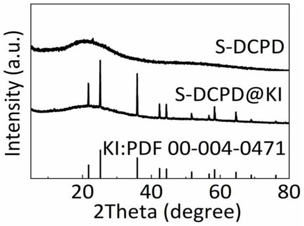 A kind of preparation method of organosulfur positive electrode material of lithium-sulfur battery