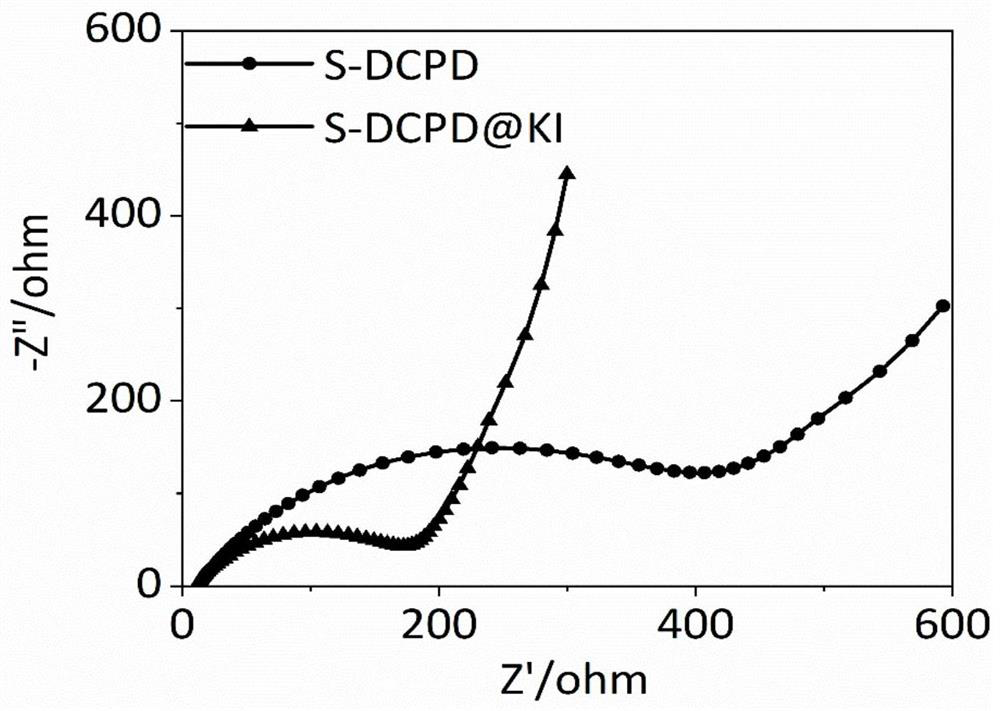 A kind of preparation method of organosulfur positive electrode material of lithium-sulfur battery