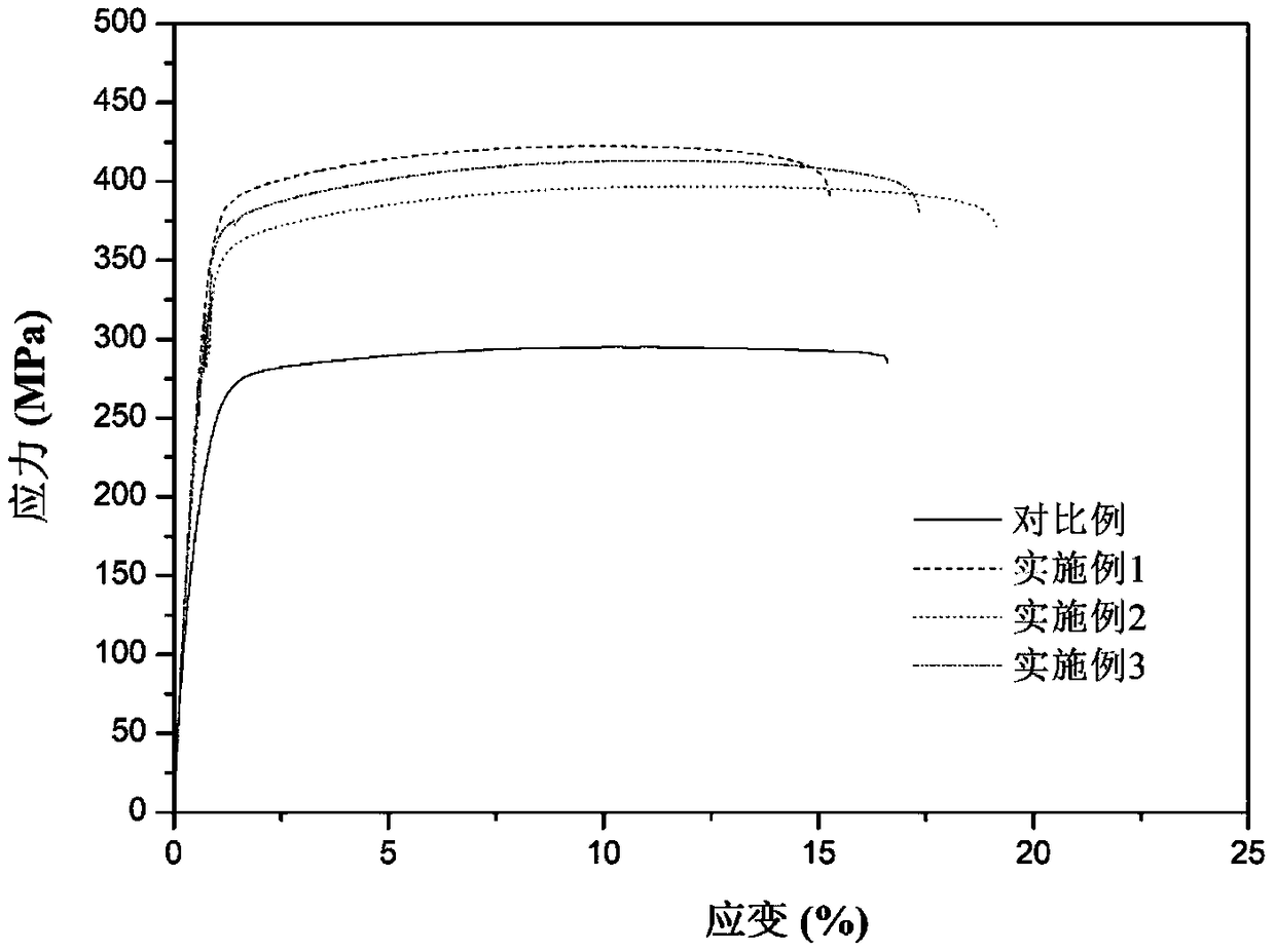 Low-cost, high-strength and high-toughness wrought magnesium alloy and preparation method thereof