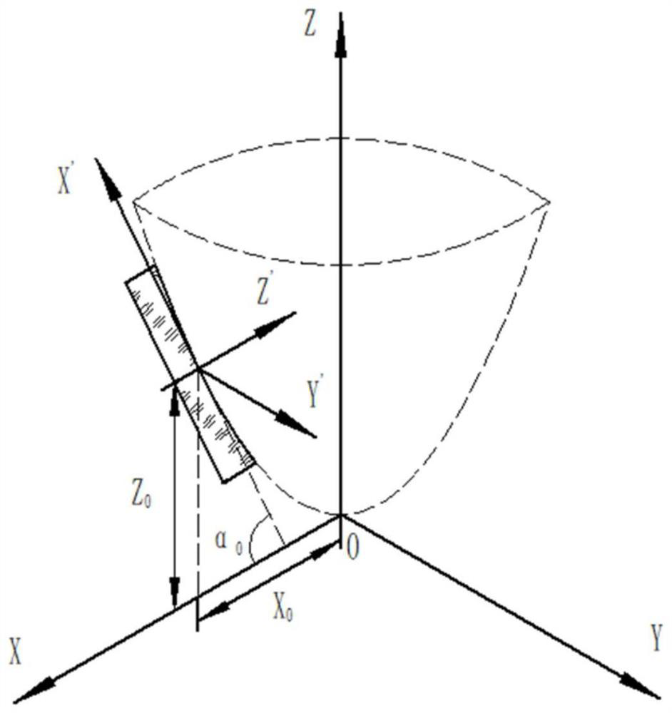 High-precision measurement method of characteristic parameters of equal-thickness off-axis parabolic mirrors