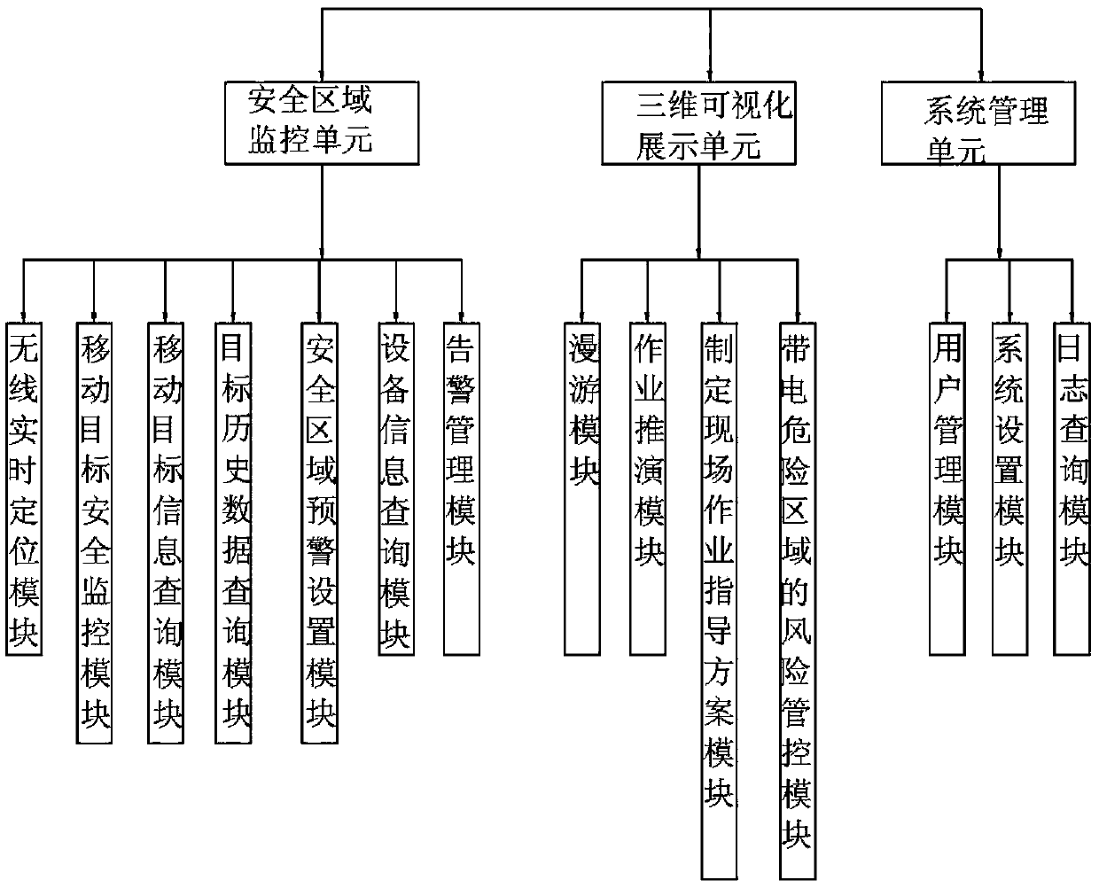 A substation three-dimensional real-scene simulation system and its implementation method