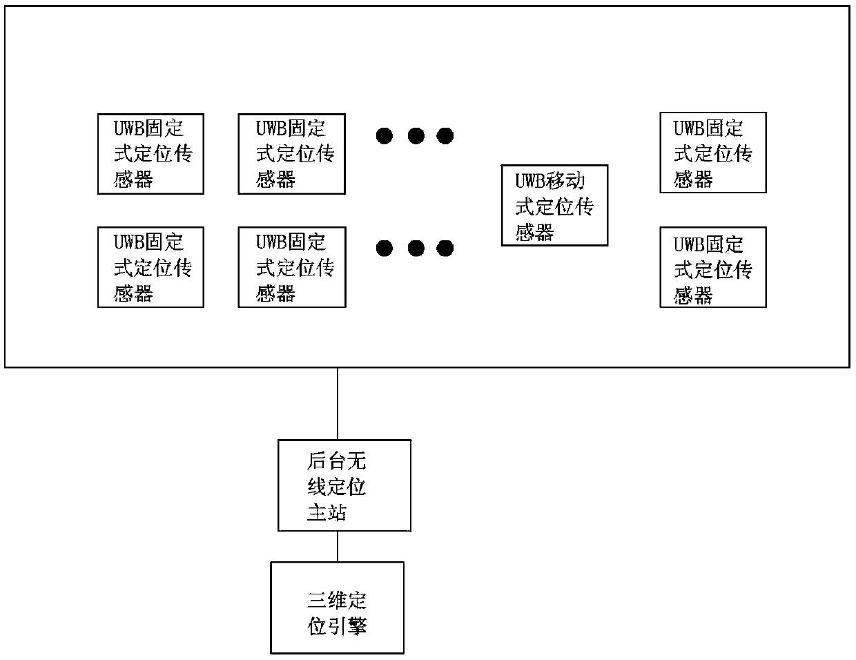 A substation three-dimensional real-scene simulation system and its implementation method