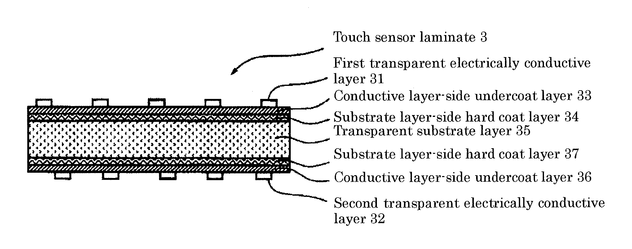 Capacitive touch sensor laminate for display panel device