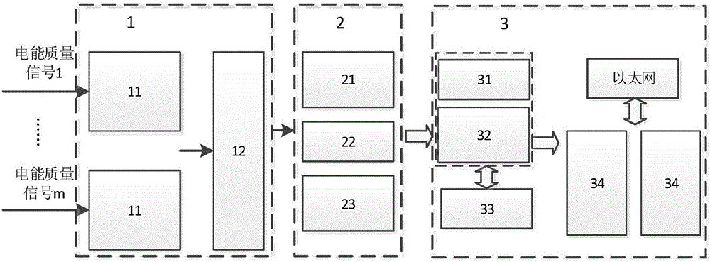 Power quality signal detection device based on compressed sensing blind signal separation technology