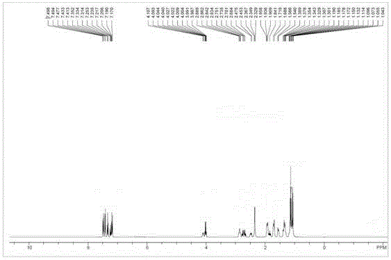 Preparing method for anti-heart-failure medicine LCZ696