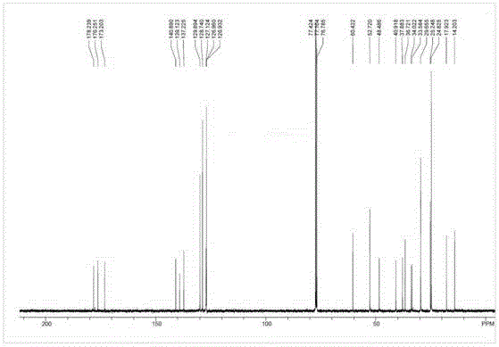 Preparing method for anti-heart-failure medicine LCZ696