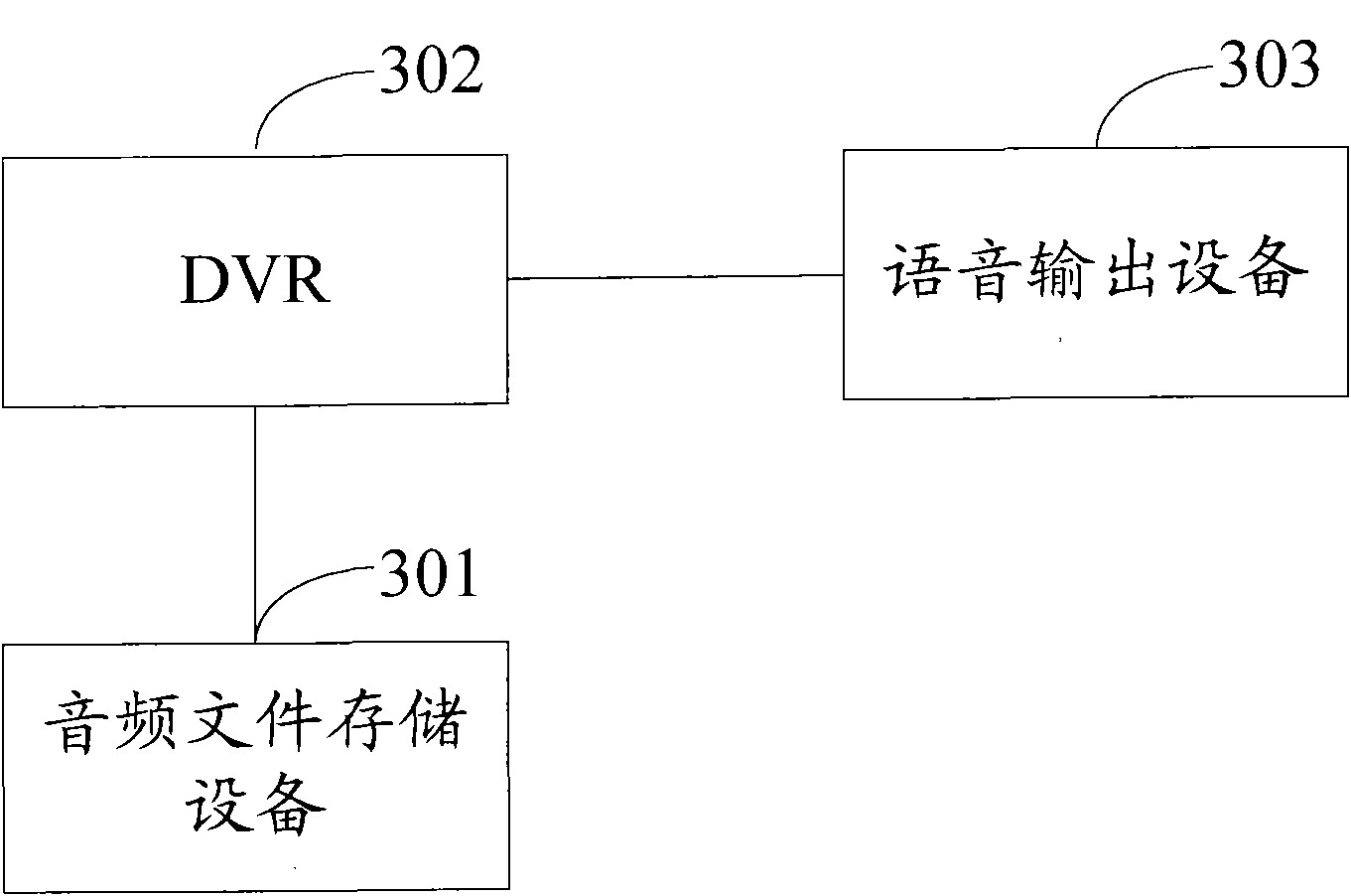 Method, system and device for speech alarming of digital hard disk video recorder