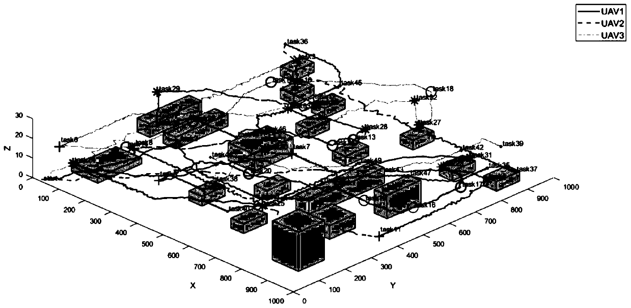 Oil field routing inspection fixed-point data acquisition system and method based on multiple unmanned aerial vehicles