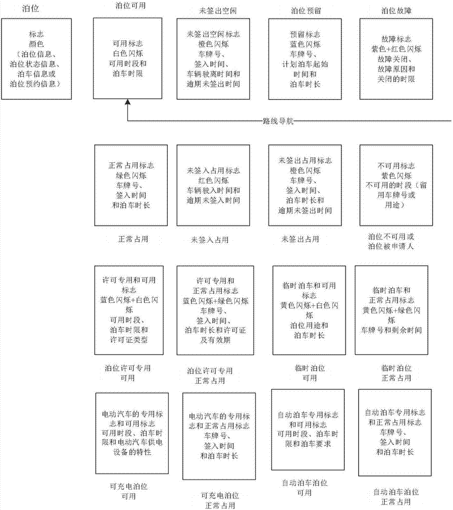 Parking space service and management system and method based on parking space state information