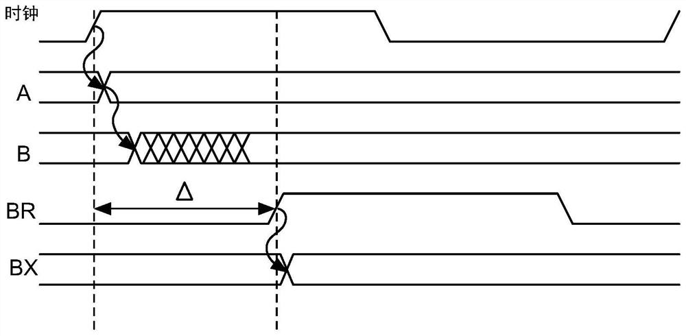 Glitch-free multiplexer and glitch transmission prevention