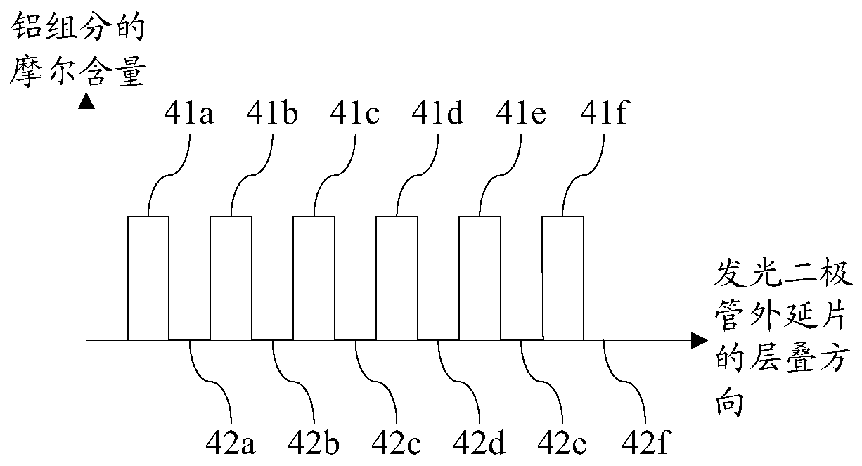 A light-emitting diode epitaxial wafer and its preparation method