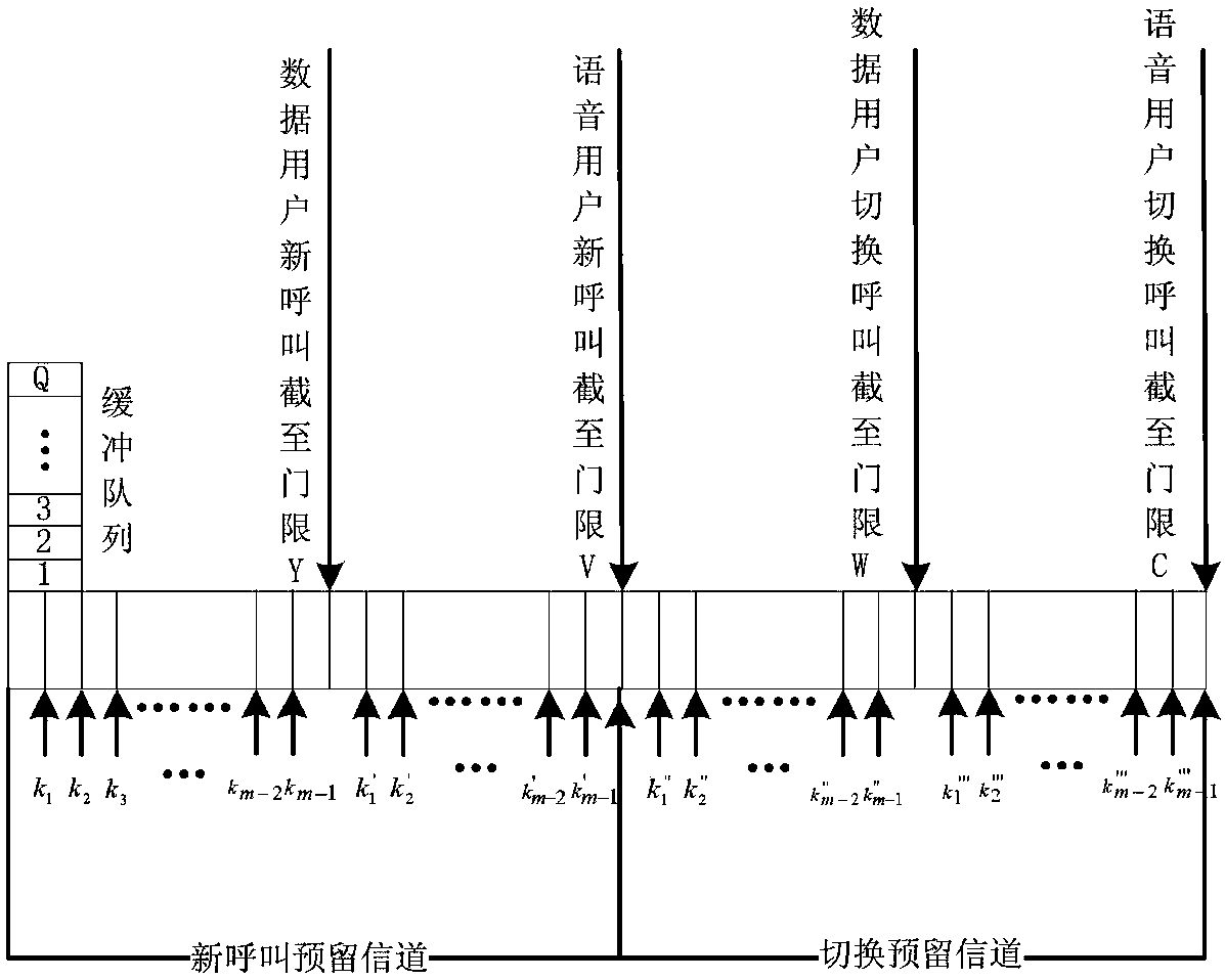 Priority-Based Channel Resource Management Method