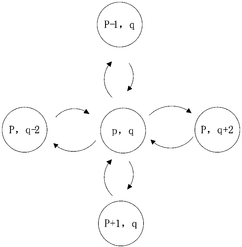 Priority-Based Channel Resource Management Method