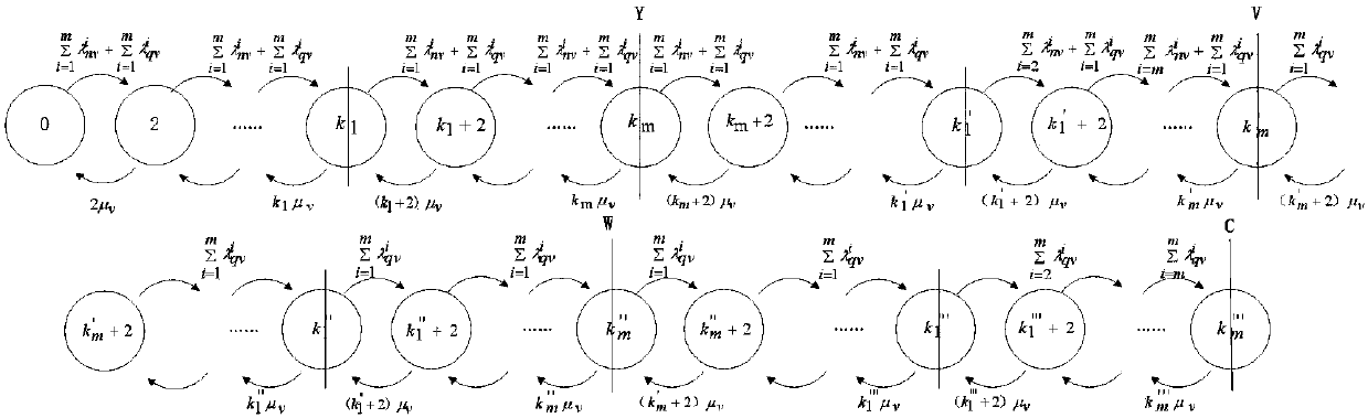 Priority-Based Channel Resource Management Method