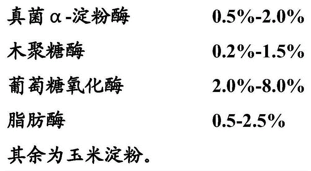 Bread refreshment enzyme preparation