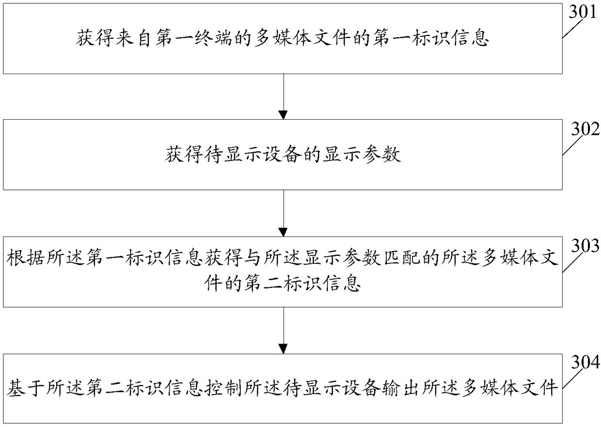 Screen projection method, terminal and computer storage medium