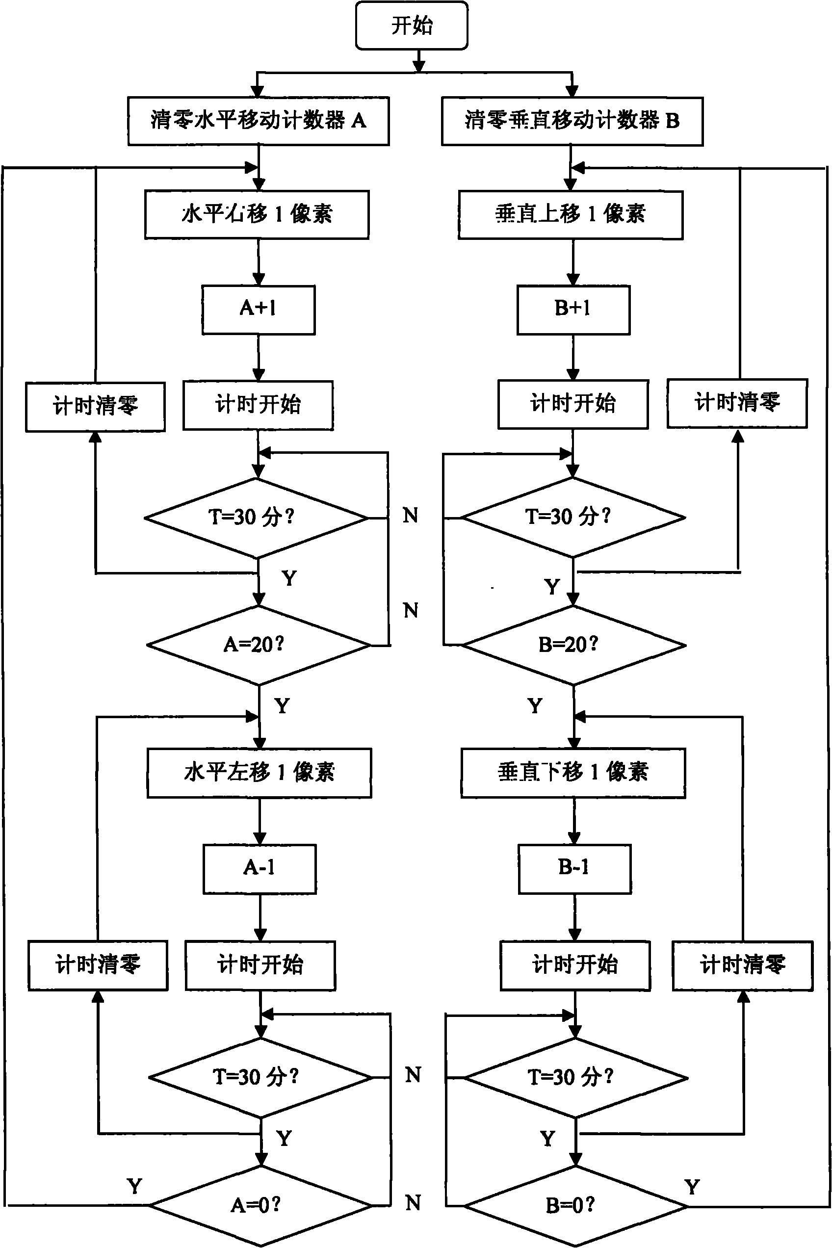 Method for avoiding image retention of liquid crystal display