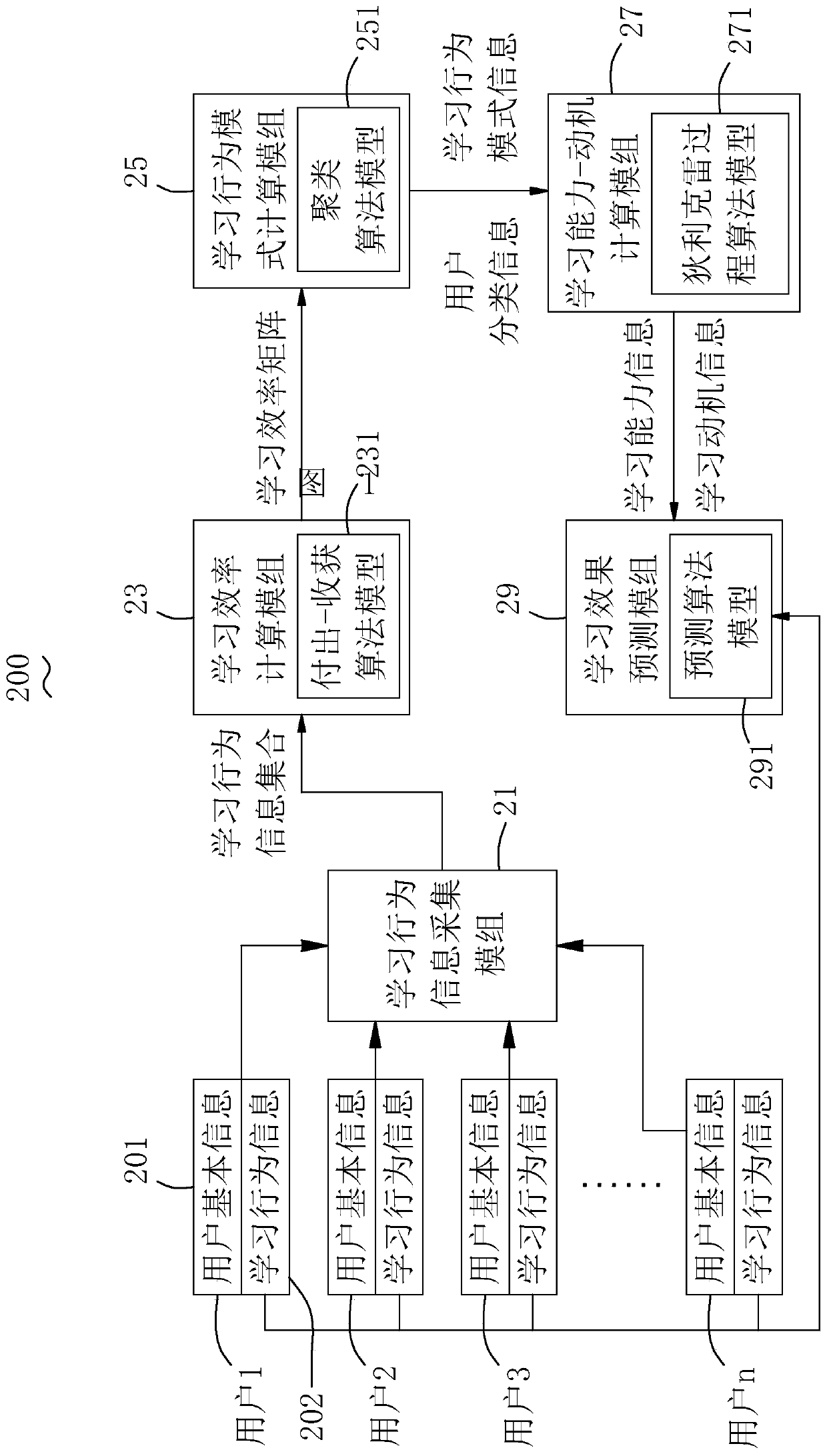 System and method for predicting learning effect based on user online learning behavior mode