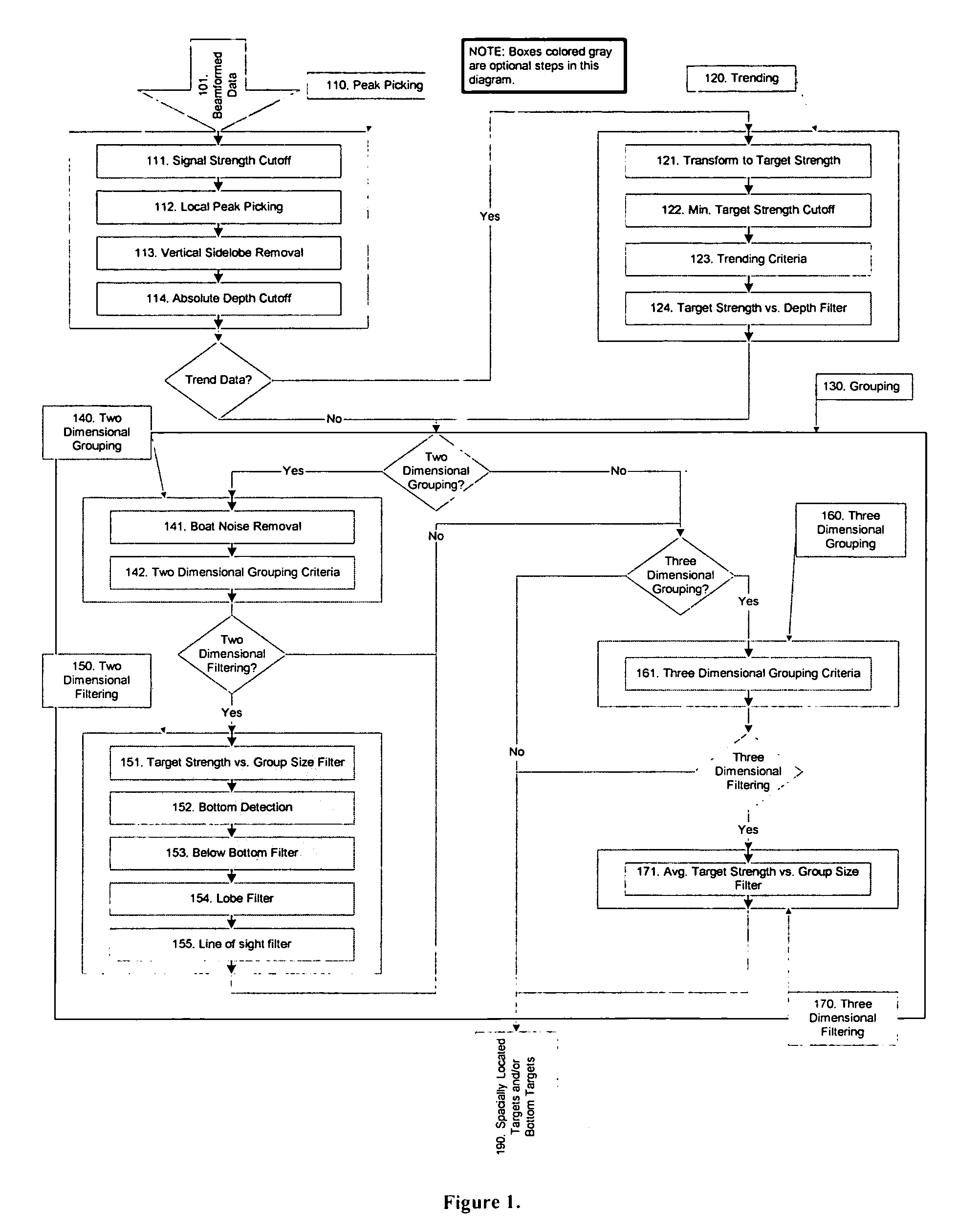 Processing technique for forward looking sonar