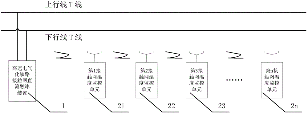 Direct-current electrical railway catenary de-icing equipment of high-speed electrified railway and direct-current catenary de-icing system