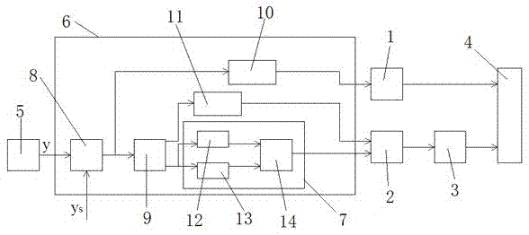 Travelling crane positioning control system and control method