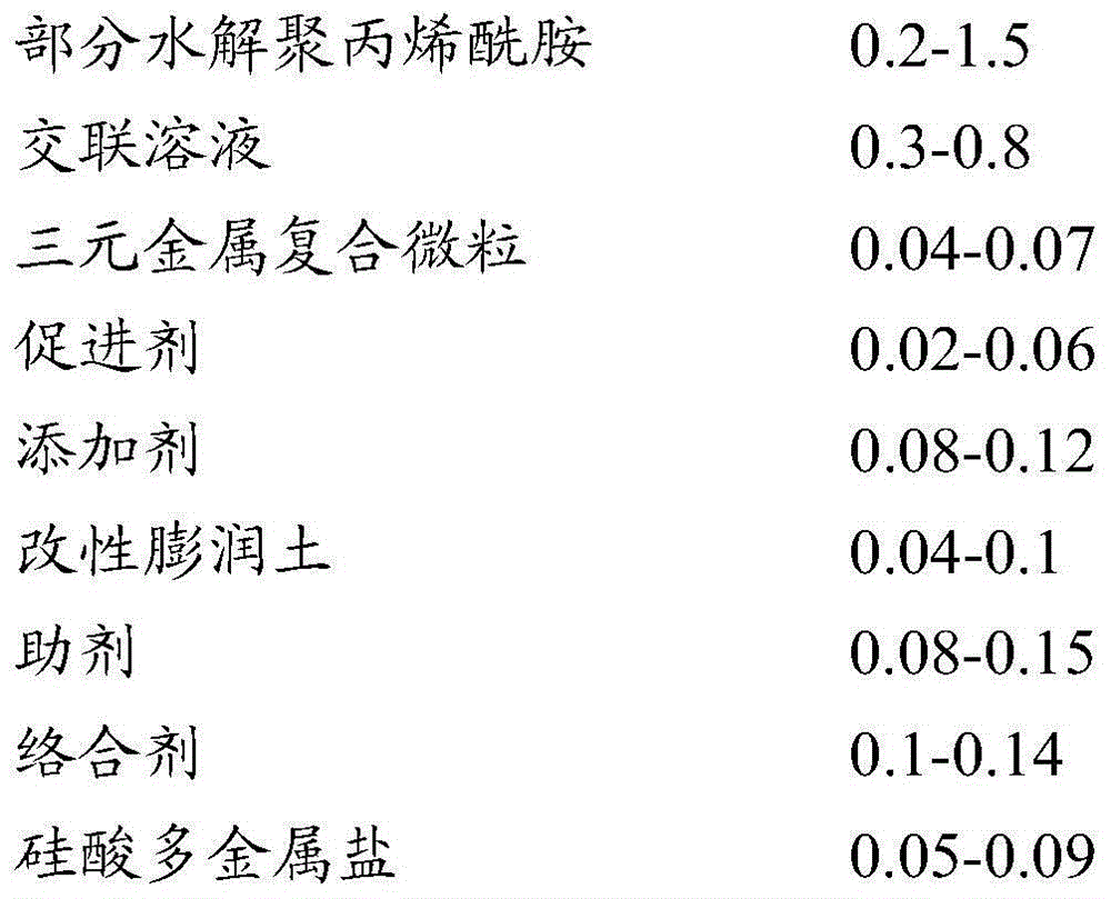 Environmental-friendly organic profile control agent and preparation method and use thereof