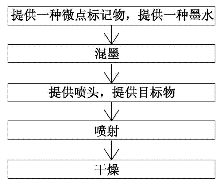 A method and device for preparing a micro-dot anti-counterfeiting imprint